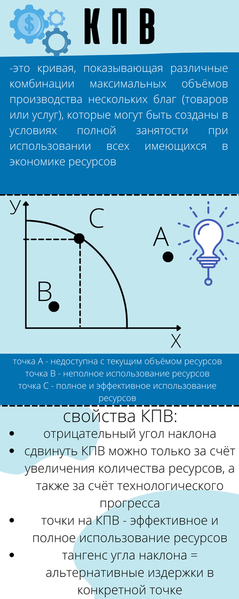 Моя собственная инфографика про модель КПВ - сделана на сайте Canva.