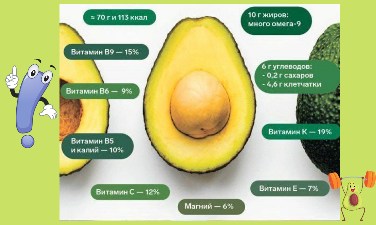 Авокадо питательные вещества. Авокадо состав. Авокадо польза. Калий в авокадо.