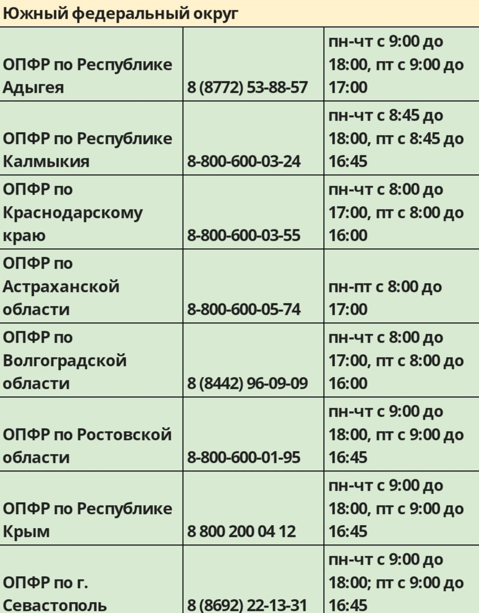 Контакты горячих линий ПФР по всем регионам, как подать обращение |  ЛьготОтвет | Дзен