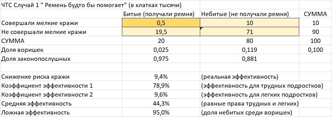 Таблица ЧТС 1.