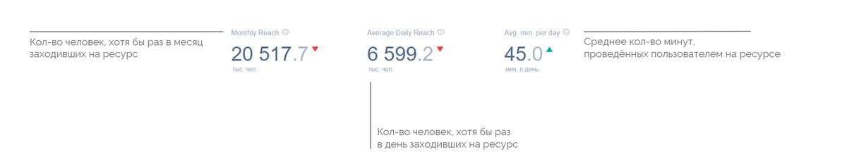 MAU и DAU площадки