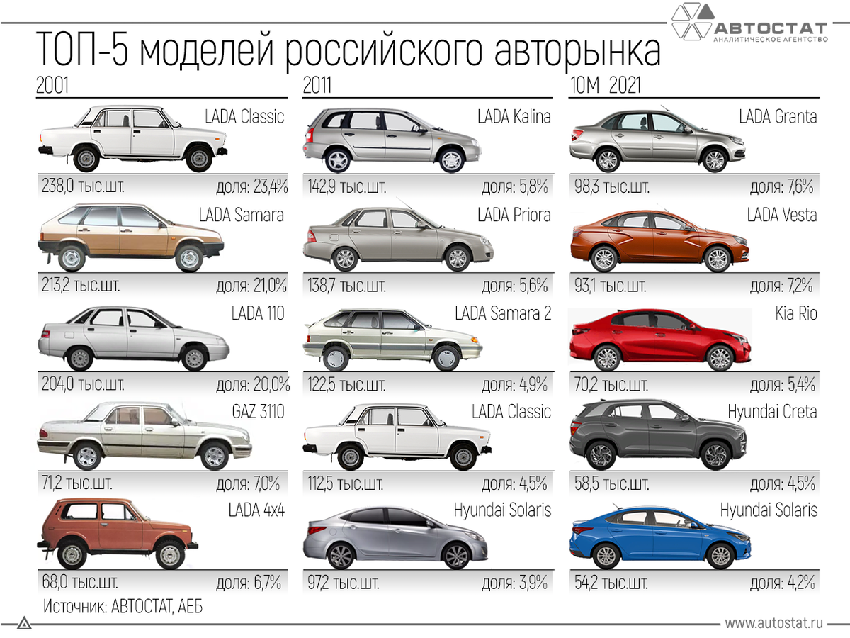 Наши любимые: какие машины мы покупали за последние 20 лет | За рулем | Дзен