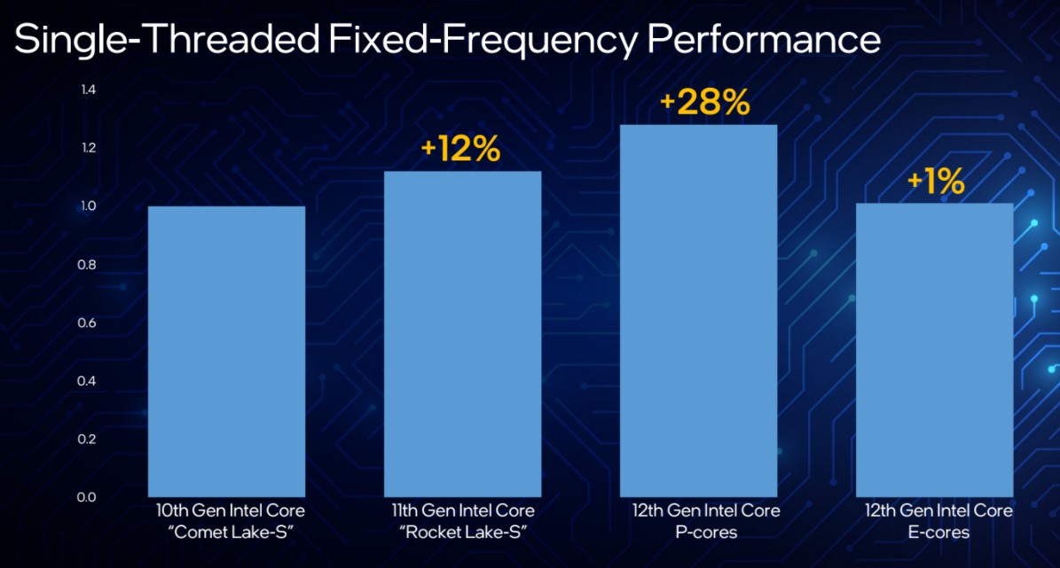 Как я собрал компьютер на Intel Core i7 12-го поколения и, главное, зачем19