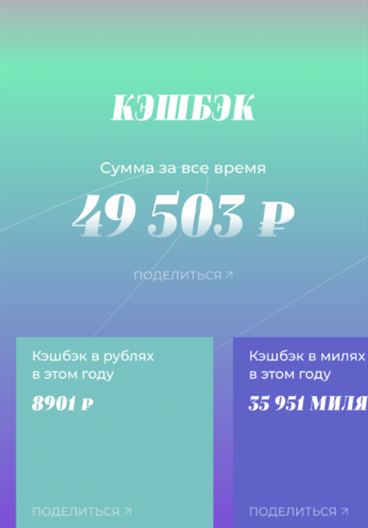 Полученный кэшбэк по картам