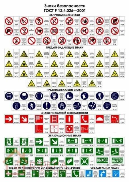 Знаки Пожарной Безопасности | Про Пожарку | Дзен