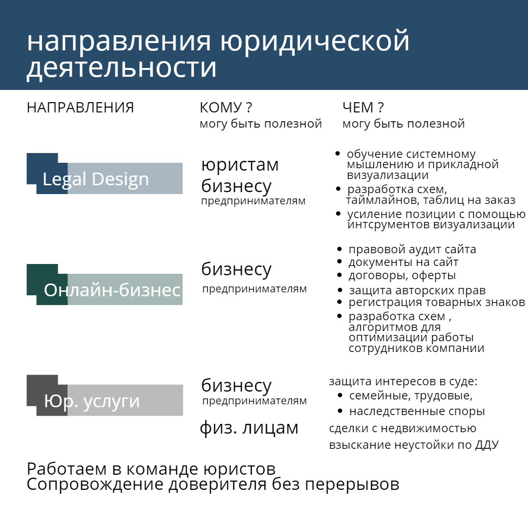 Юрист и Legal Design: в чем сила? | Анна Цаплина | Дзен