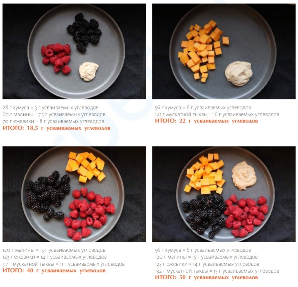 ТАК ВЫГЛЯДИТ 20-50 Г УГЛЕВОДОВ