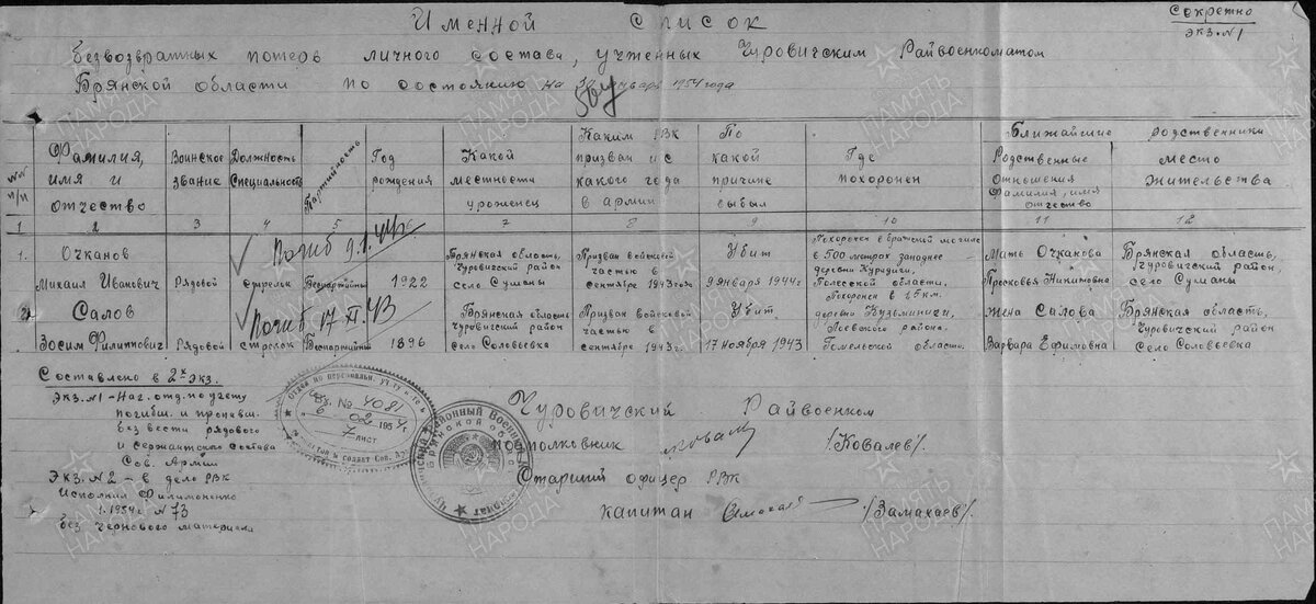 1943 год, список потер полка: Салов Зосим Филиппович