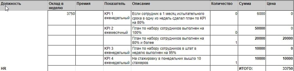 Формула оплаты труда HR онлайн школы EMI
