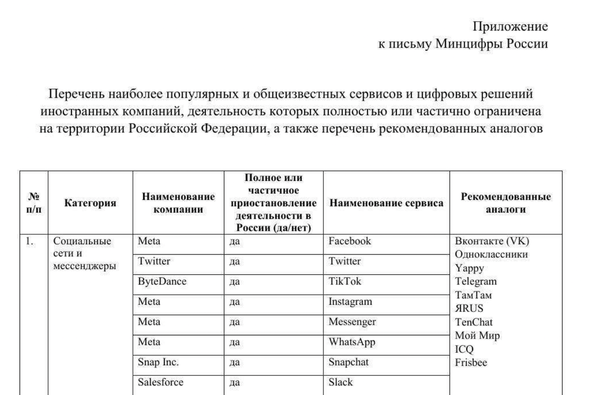 Список альтарнатив социальных сетей и мессенджеров