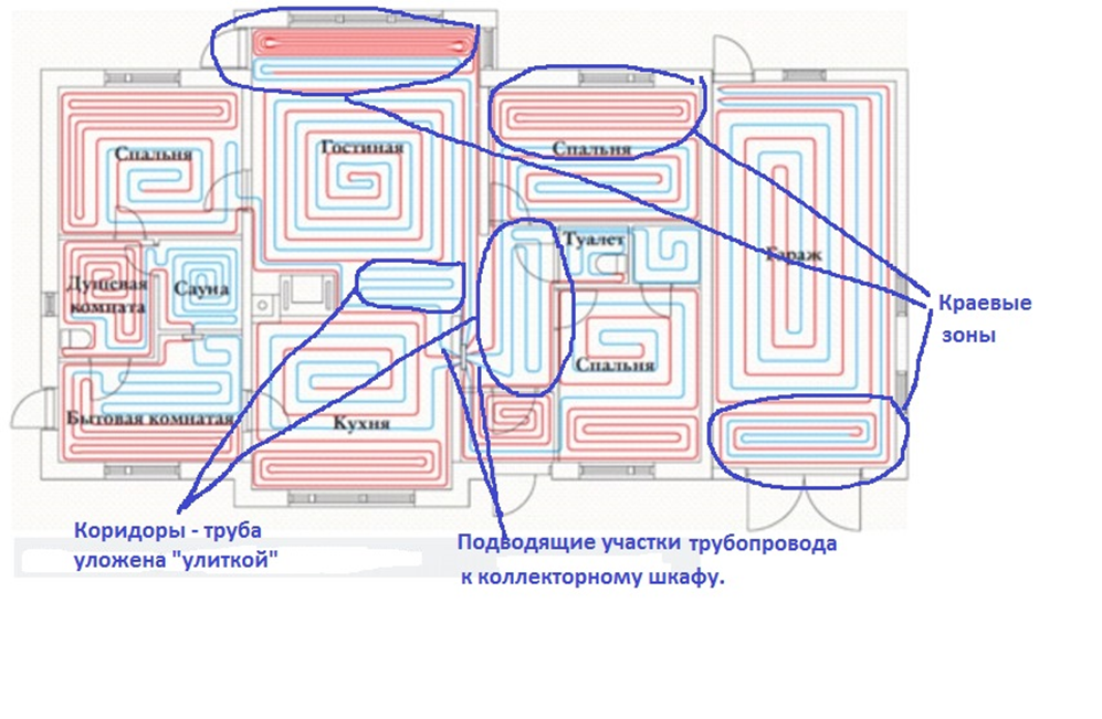 Схемы водяного теплого пола