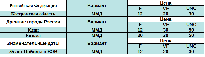 Таблица выпусков биметаллических 10 рублей 2019 года