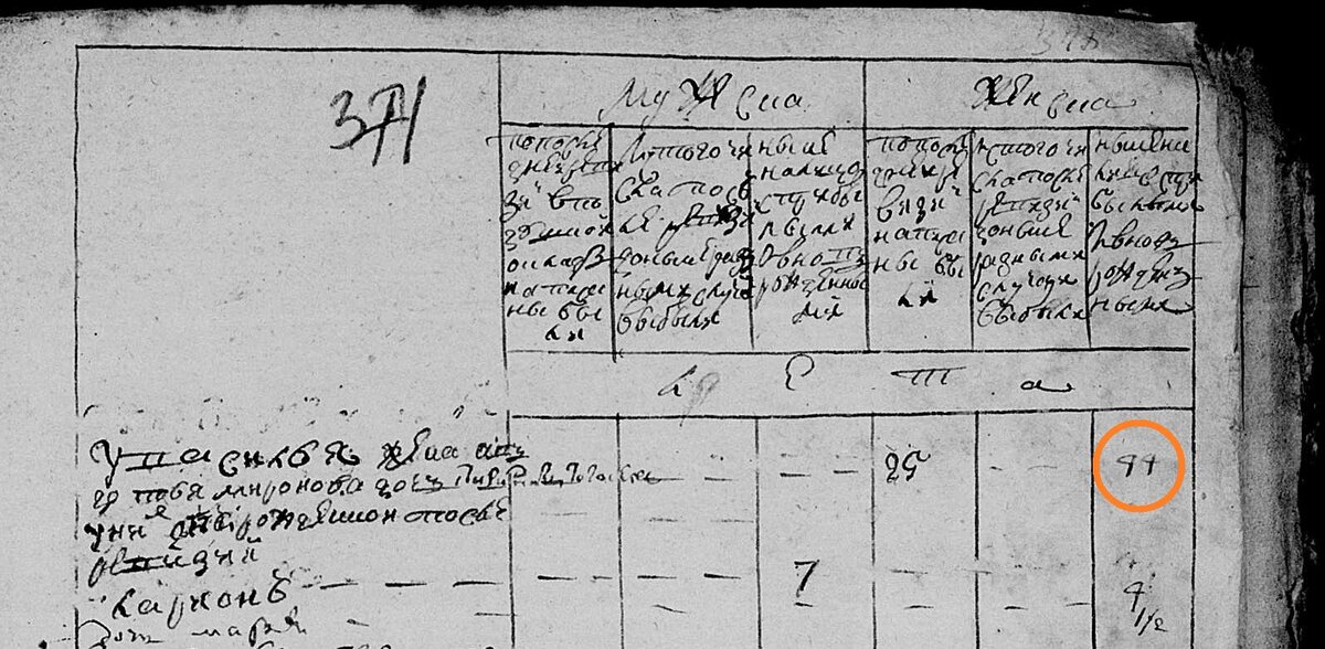 1782 год. Ревизская сказка.