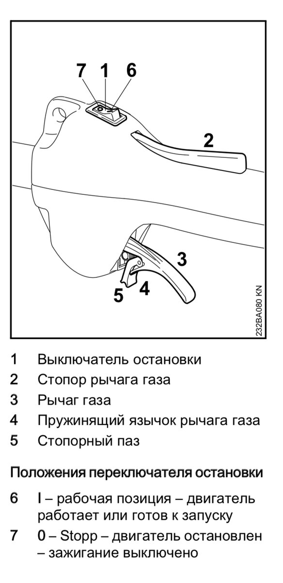 Мотокоса Stihl FS 38 - купить с доставкой по России