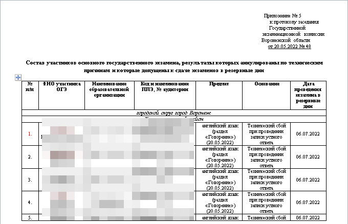 Скрин первой страницы приложения к протоколу со списками детей...