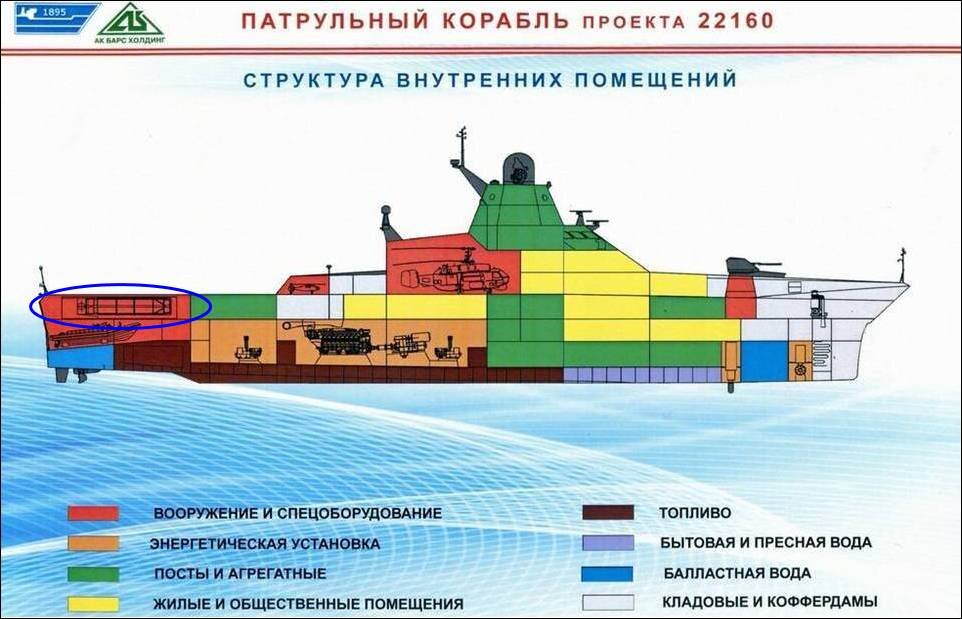 Ссылки на темы по проектам кораблей и судов