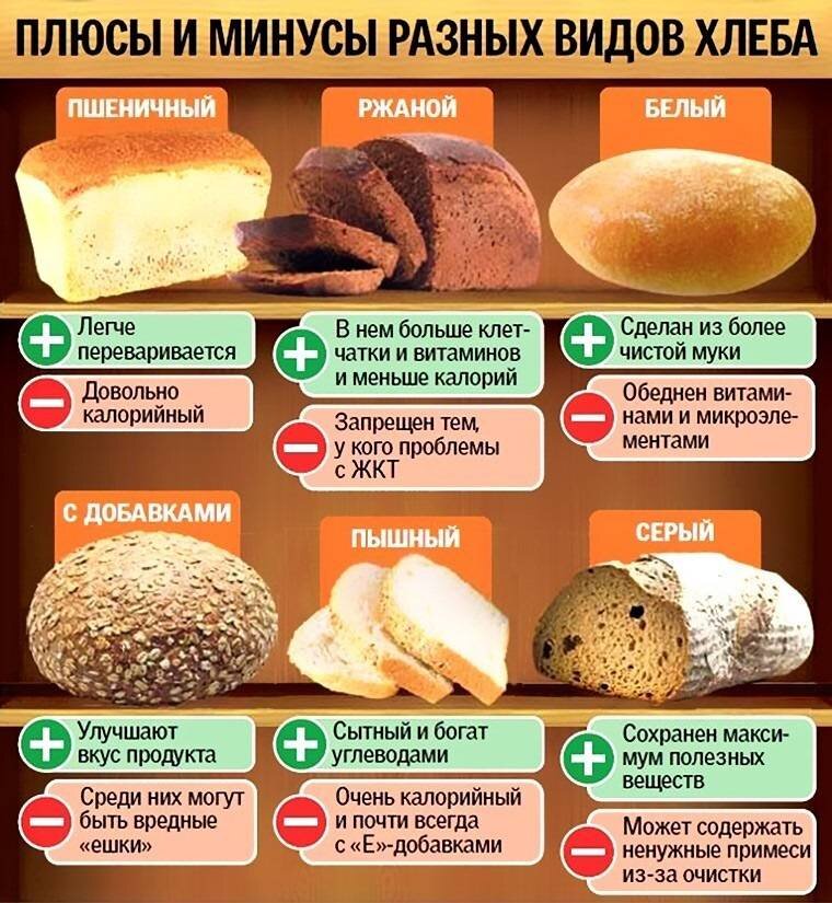 Влияние ежедневного потребления хлеба на организм плюсы и минусы