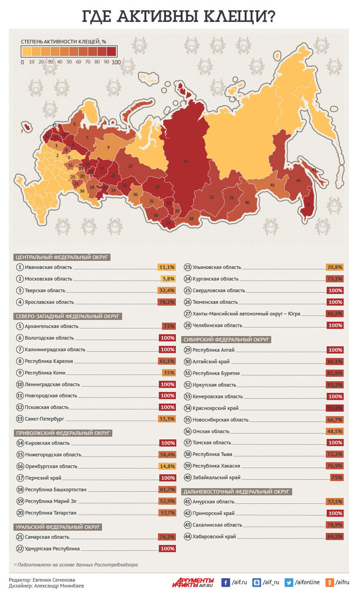 Карта активности клещей.