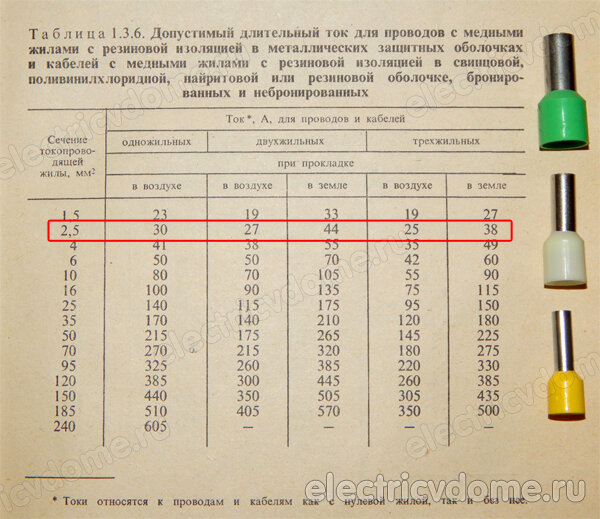 Как вывести розетку от розетки?