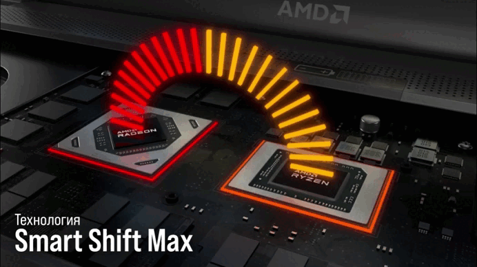 В процессорах Ryzen работает технология Smart Access Memory. Она позволяет процессору получить доступ к памяти видеокарты, и благодаря этому увеличивается производительность до 11%.