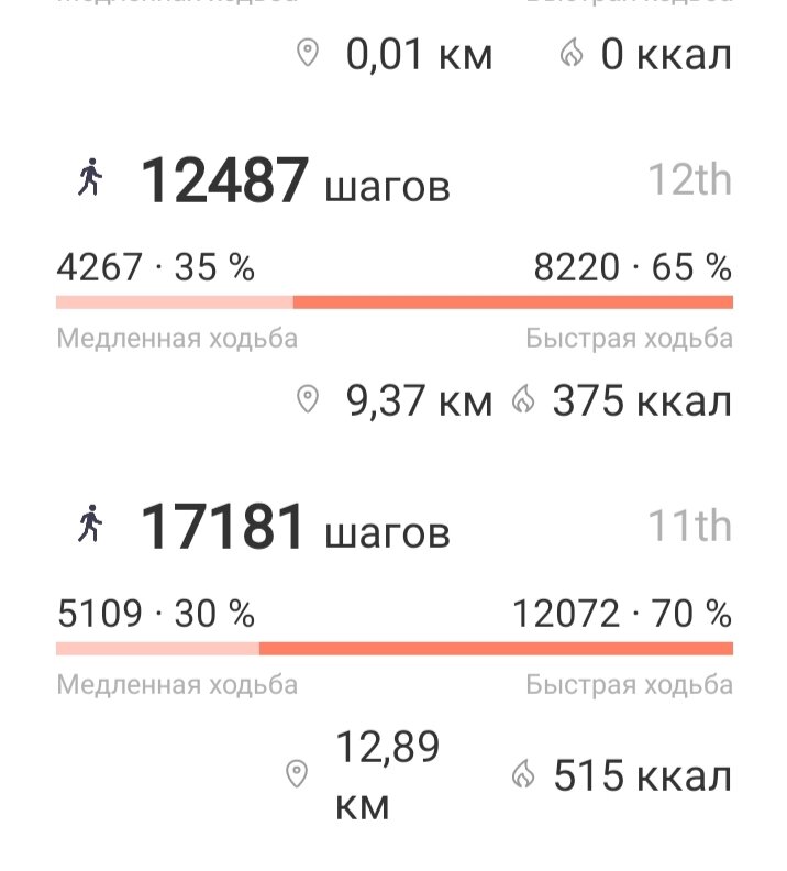 Больше половины шагов быстрой ходьбы в день.