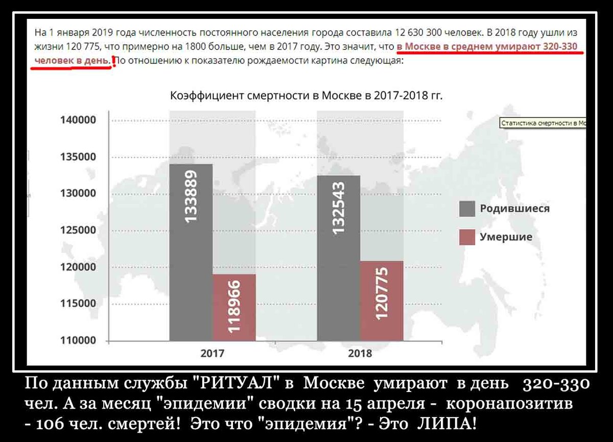 Смертность 2017 год