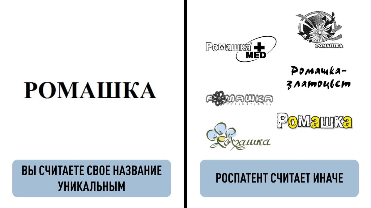 Как увеличить шансы на регистрацию товарного знака до 97% | Патентное бюро  