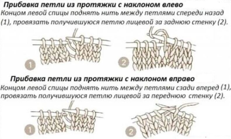 Лицевая скрещенная петля как вязать спицами фото и схемы