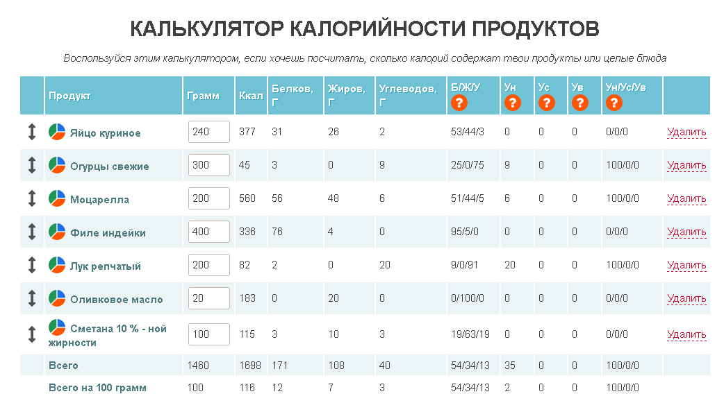 Расчет калорий
