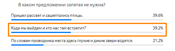Статистика ответов.
