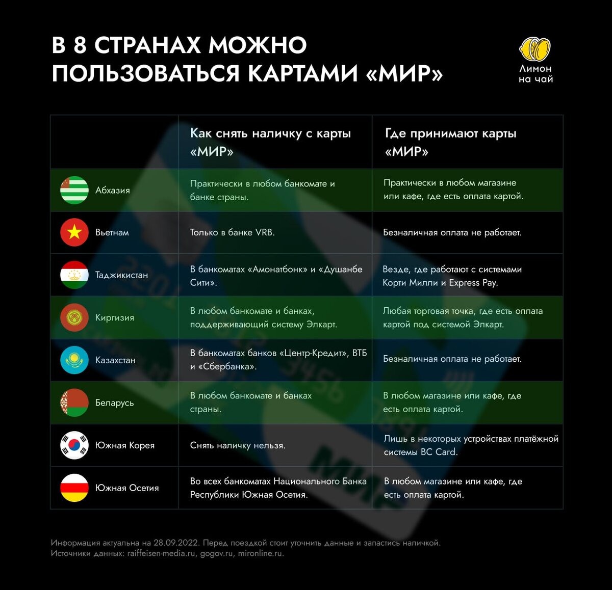 👉 Проходи бесплатный подбор инвестиционной стратегии от нашей команды https://bit.ly/3LVMB8Y