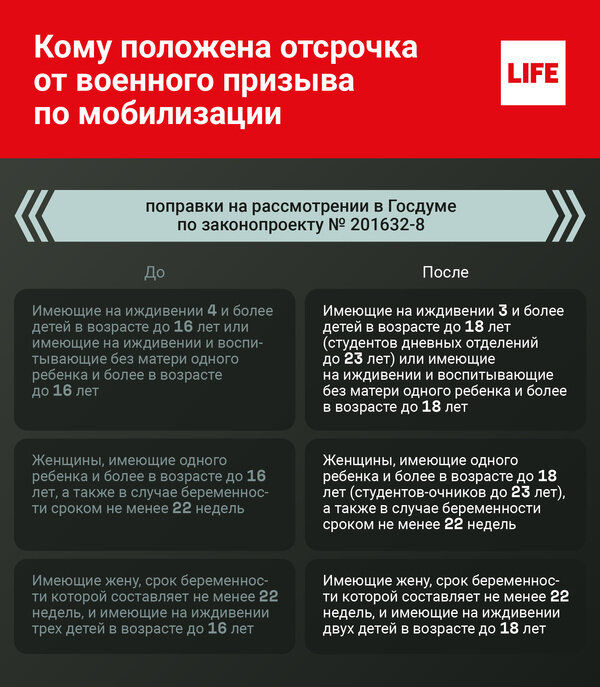 Инфографика © LIFE