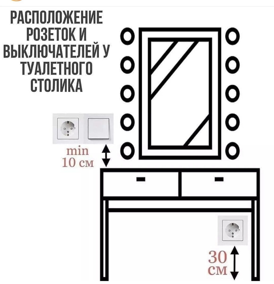 Грамотно планируем необходимые розетки в квартире | Сара Михайлова | Дзен