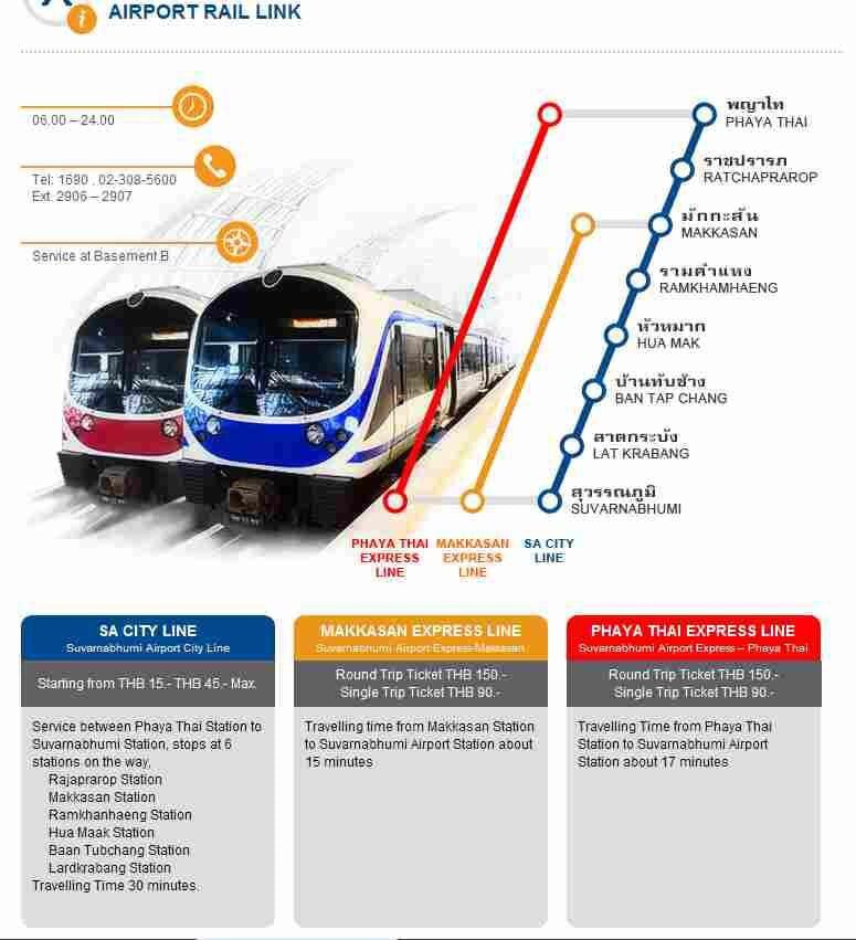 Карта с описаниями Суварнабхуми Airport Rail Link City Line и Express Line