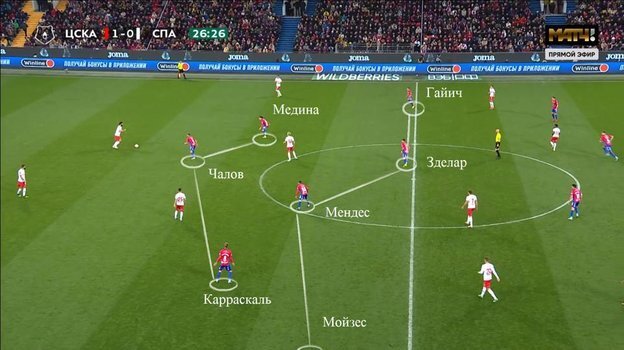    Тактика ЦСКА в матче против «Спартака».