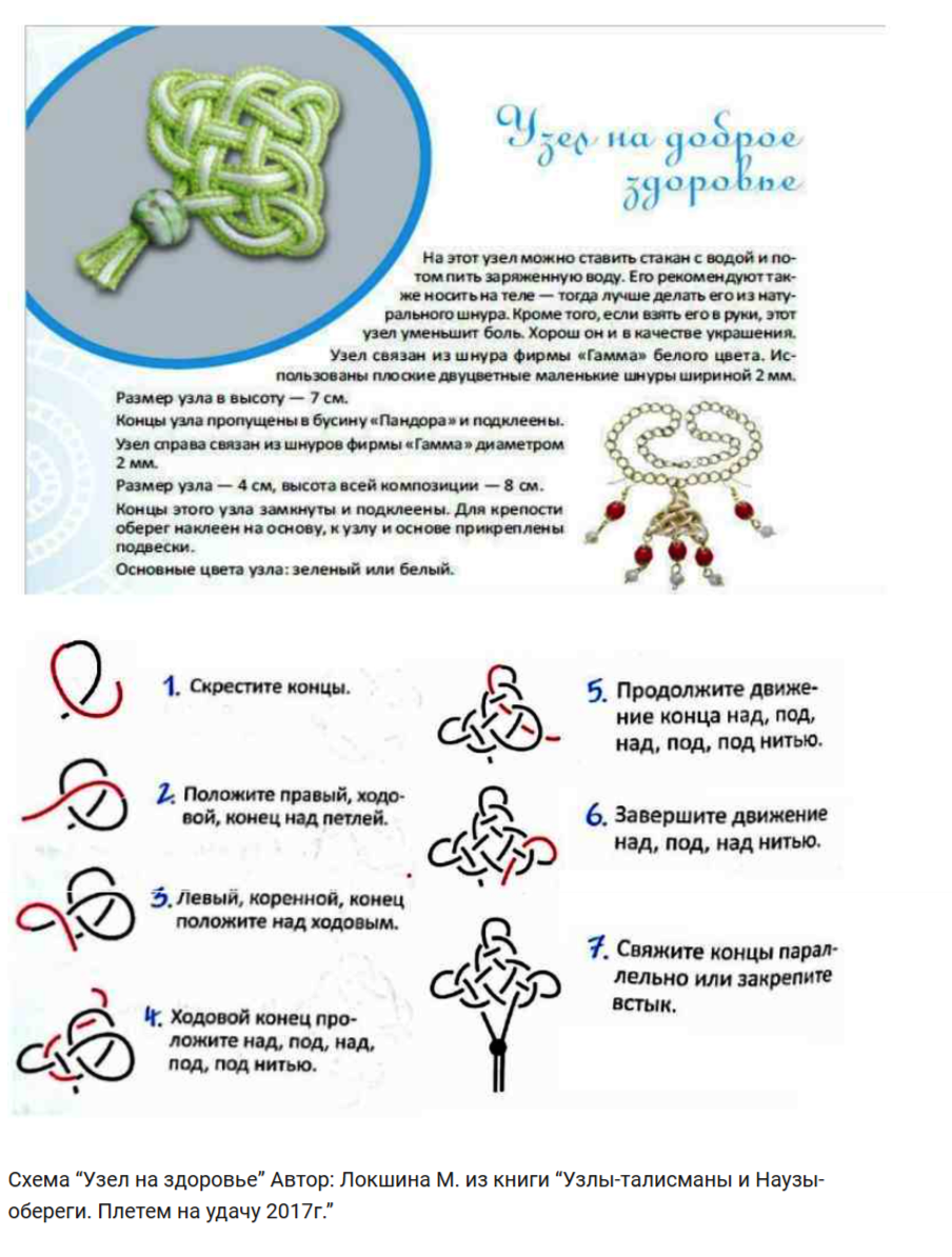 Узелки на удачу. Узел здоровья талисман науз. Наузы Славянская магия схемы. Наузы схемы плетения. Схема плетения наузов.