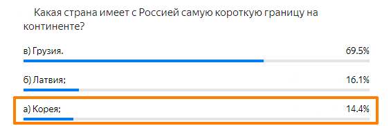 Статистика ответов.