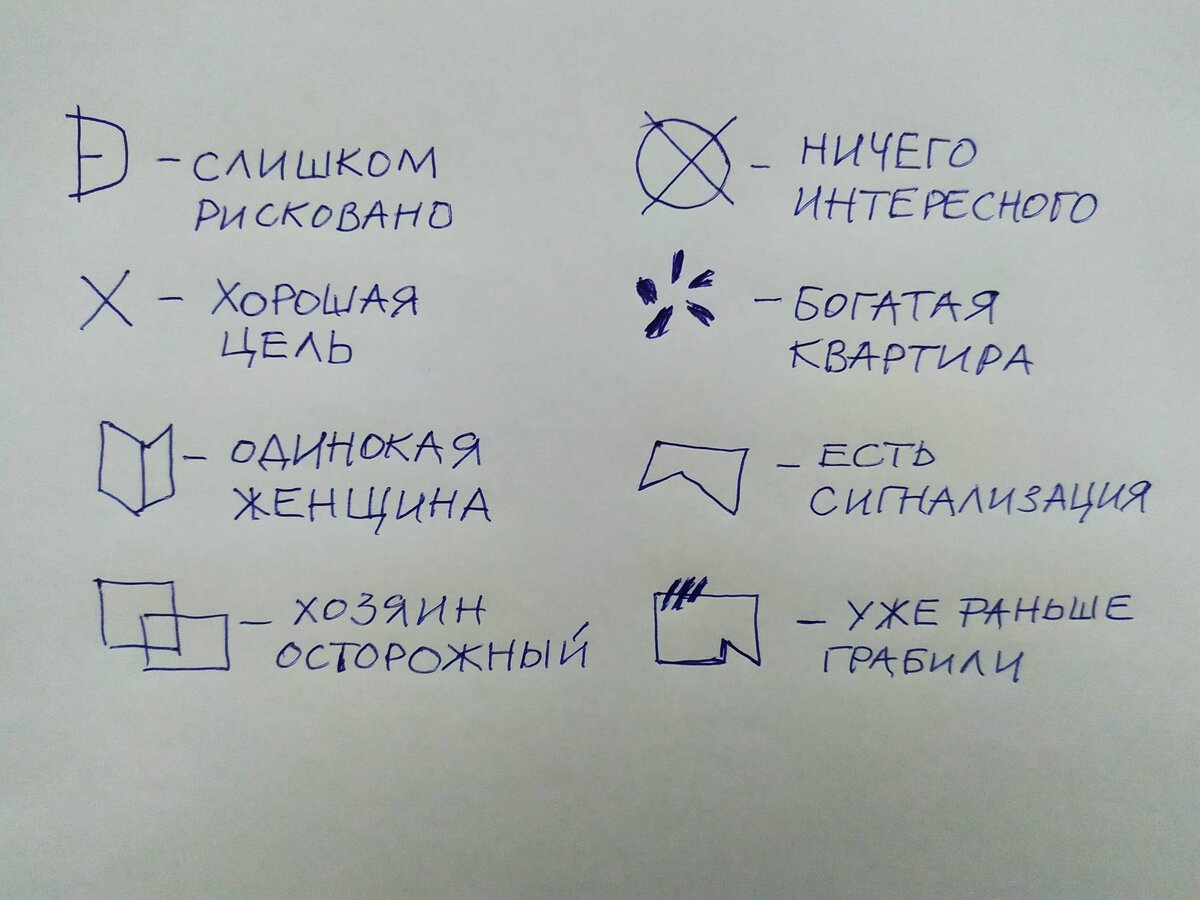 Знаки, нарисованные нашим общим другом