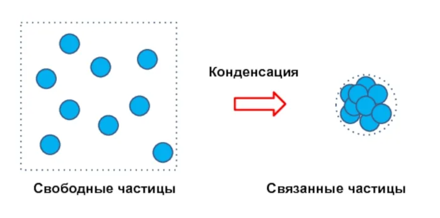 Конденсированная среда