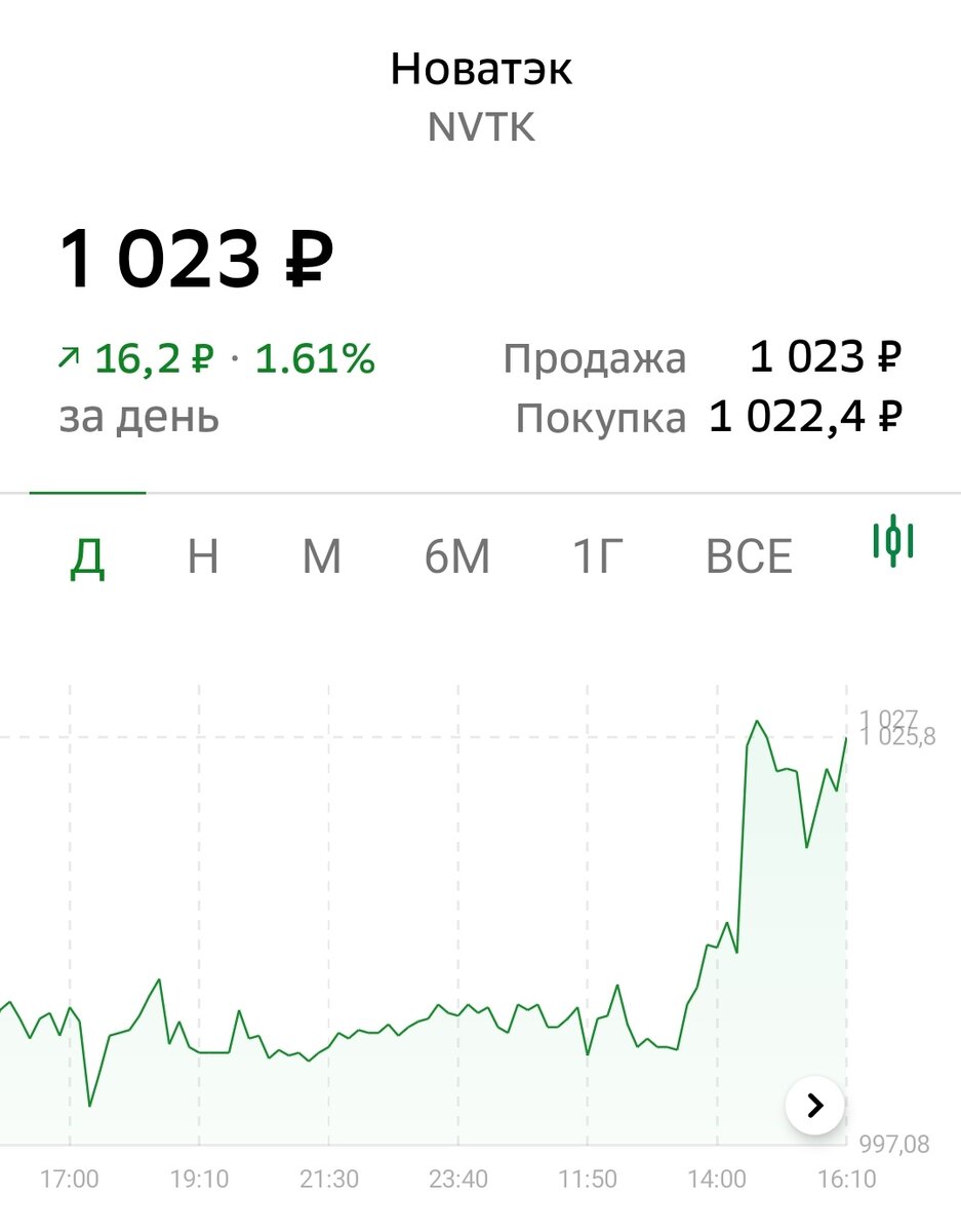 Взято из личного кабинета