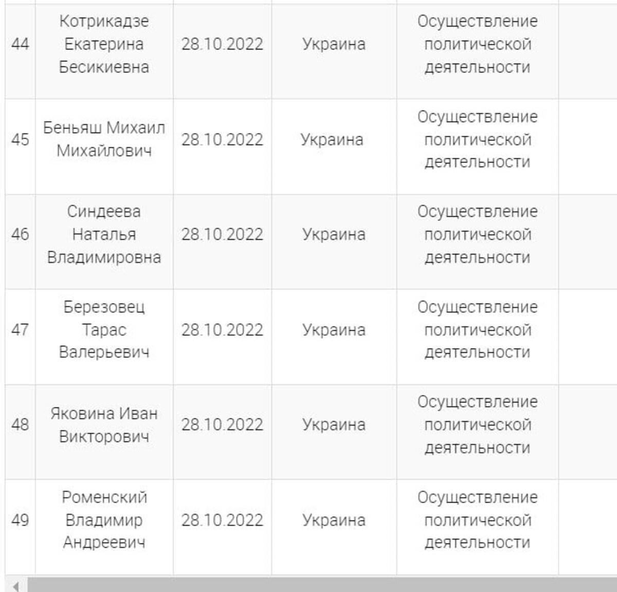 Минюст пополнил список иноагентов | Readovka.news | Дзен