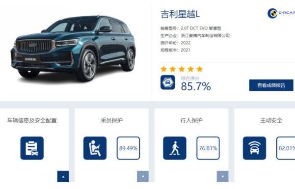 На инфографике: результаты краш-теста кроссовера Geely Monjaro по методике C-NCAP