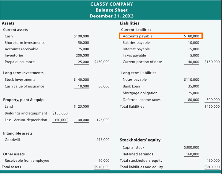 Кредиторская задолженность