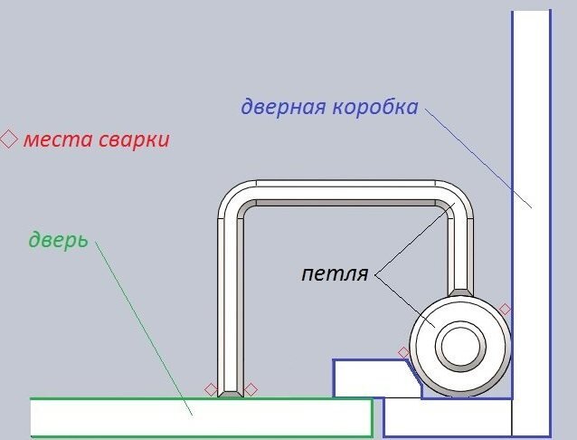 Схема внутренних петель