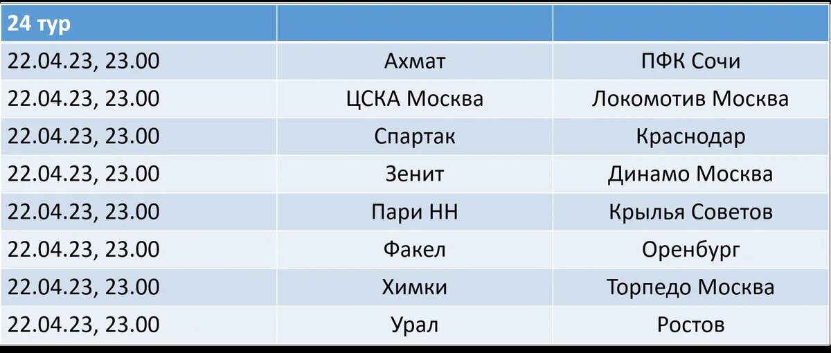 Чемпионат россии матчи 2023 24 расписание результаты