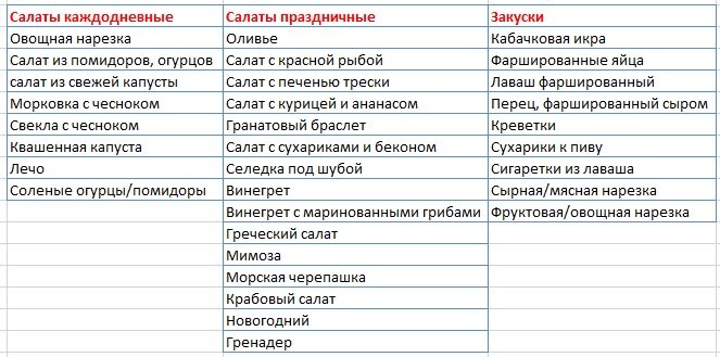 Салаты и закуски