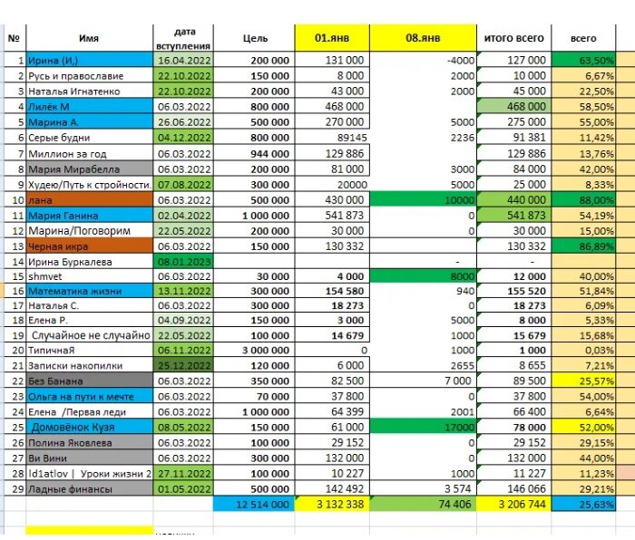 Таблица автора