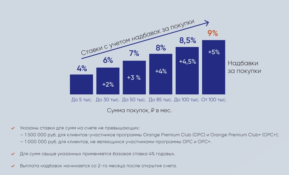 Накопительный счет втб условия и проценты