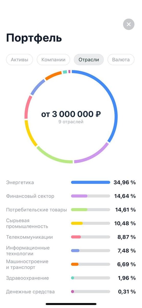Сектора экономики и компании.
