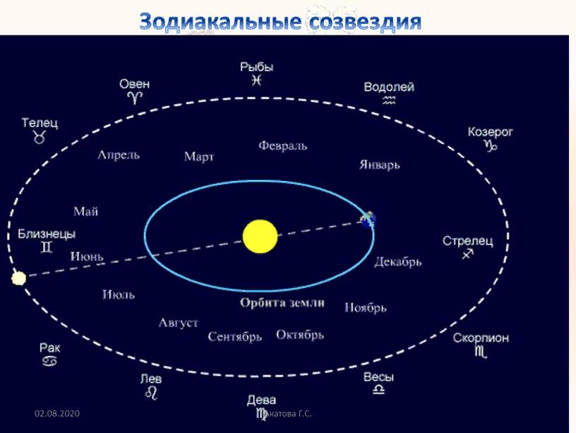 Тайны восточного гороскопа